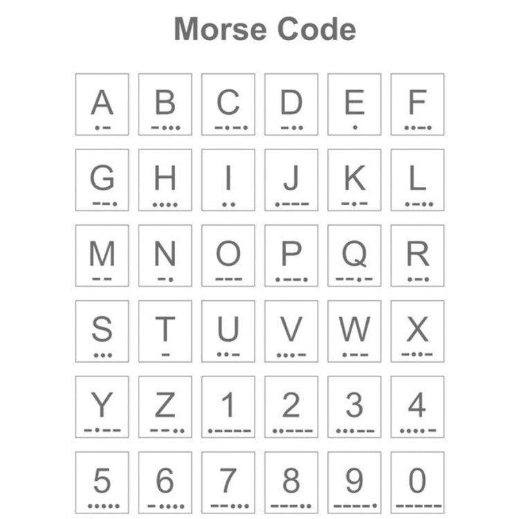 Chart of the Morse Code 26 letters and 10 numerals